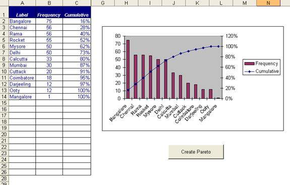 Step By Step Guide To Building Dynamic Pareto Charts 3496